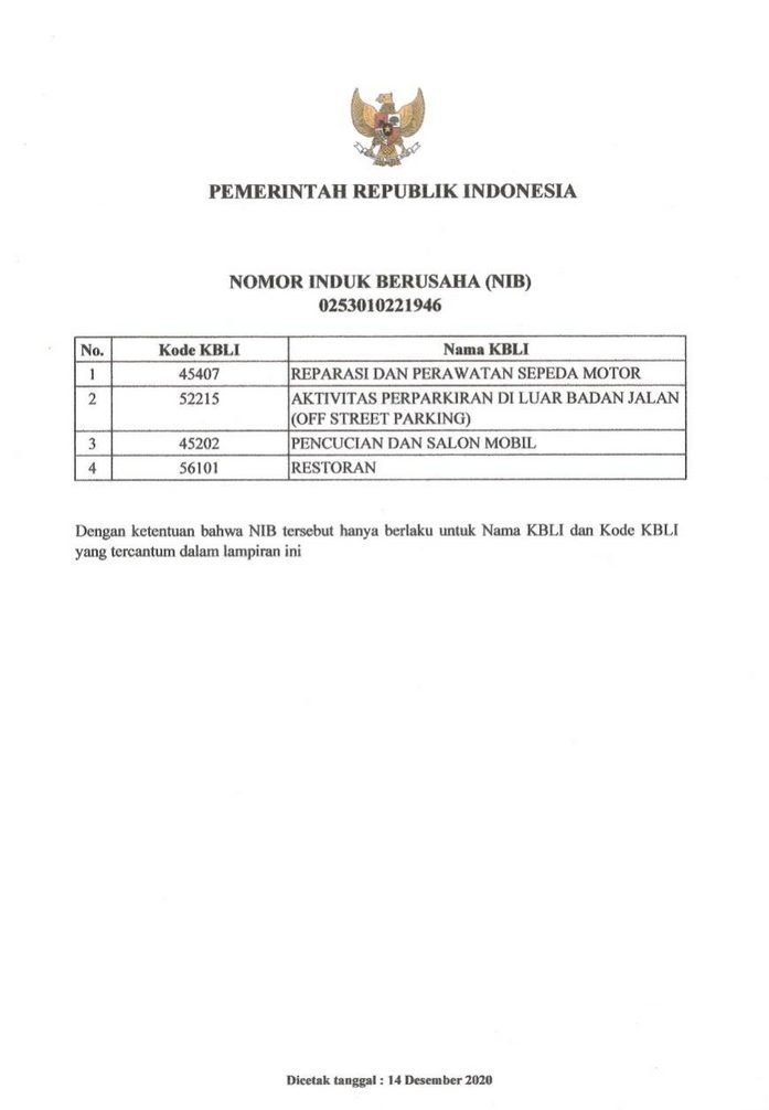 NIB — Klasifikasi KBLI